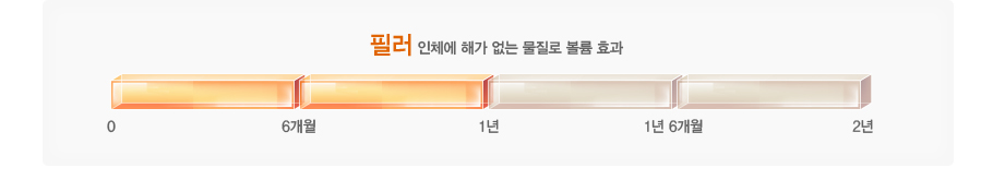 �ʷ�-��ü�� �ذ� ���� ������ ���� ȿ��(1��)