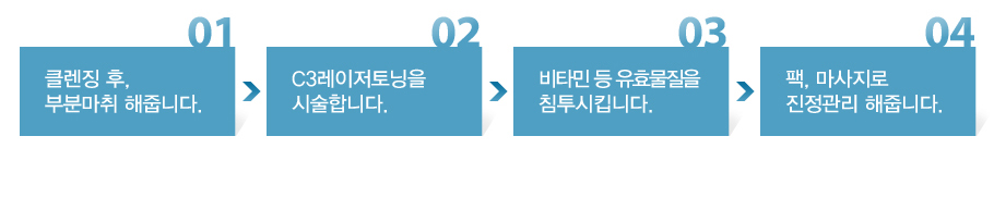 01.Ŭ��¡ ��,�κи��� ���ݴϴ�.
02.C3����������� �ü��մϴ�.
03.��Ÿ�� �� ��ȿ������ ħ����ŵ�ϴ�.
04.��,�������� �����������ݴϴ�.