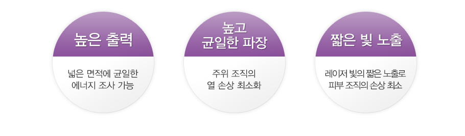 01.���� ���-���� ������ ������ ������ ���� ����
02.���� ������ ����-���� ������ �� �ջ� �ּ�ȭ
03.ª�� �� ����-������ ���� ª�� ����� �Ǻ� ������ �ջ� �ּ�